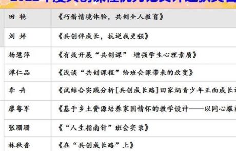 田家炳青少年正面成长计划共创田园最新消息-2022_12